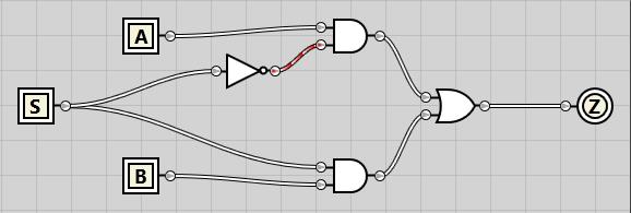 ANDing A and B with NOT S and S respectively